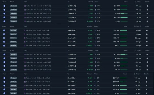 四个新钱包从FalconX收到价值124，880，000美元的ETH ...... 怀疑链接到Bitmain
